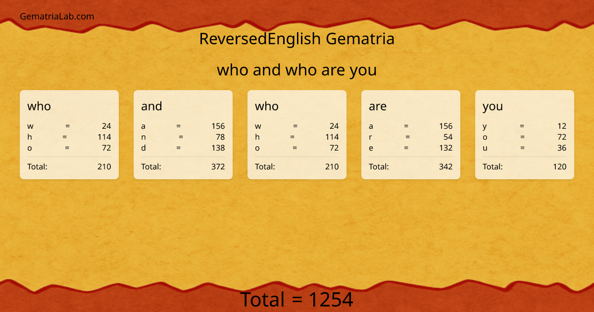 who and who are you in reversedEnglish Gematria